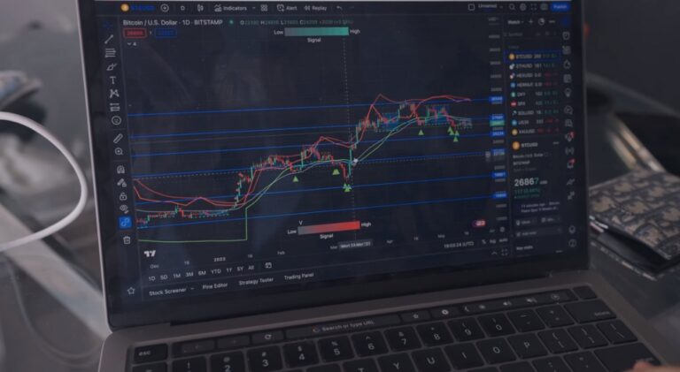 Understanding Technical Indicators in Forex Open Price, High and Low