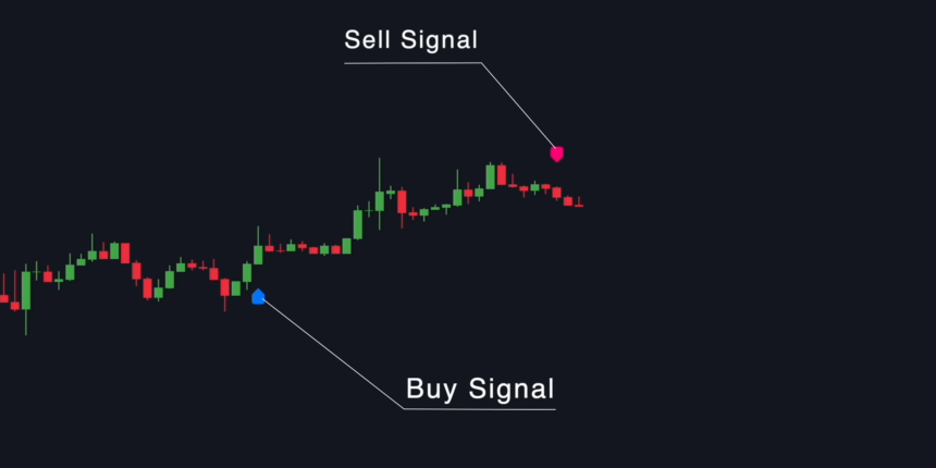 Types of Automatic Trading Strategies